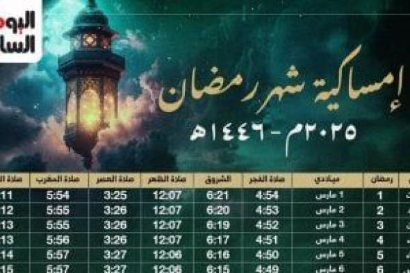 إمساكية شهر رمضان 2025.. تعرف على مواعيد السحور والإفطار وأطول يوم صيام