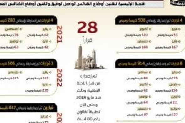 الدولة تمضى قدما نحو ترسيخ قيم المواطنة والتعايش السلمى وإعلاء قيم المساواة