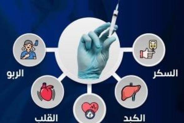 وزارة الصحة تحذر من استعمال الخلطة السحرية لعلاج نزلات البرد .. تفاصيل