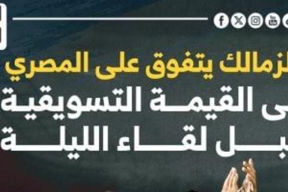 الزمالك يتفوق على المصري فى القيمة التسويقية قبل لقاء الليلة.. إنفوجراف