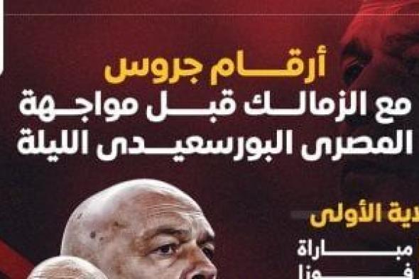 أرقام جروس مع الزمالك قبل مواجهة المصري البورسعيدى الليلة.. إنفوجراف