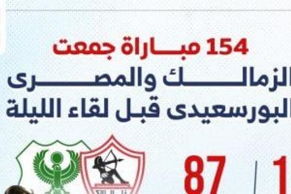 حكاية 154 مباراة جمعت الزمالك والمصري قبل مواجهة الليلة فى الكونفدرالية