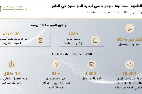 "الخارجية" تقود الابتكار الرقمي والاستجابة السريعة في 2024.. نموذج عالمي لرعاية المواطنين في الخارج