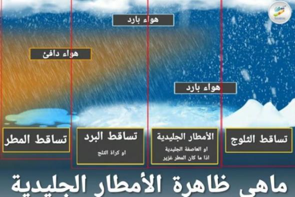 المطر المتجمد.. خبير يكشف عن  الظاهرة الشتوية الأخطر التي تهدد الطرق والمركبات