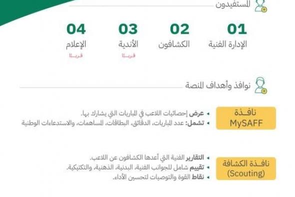 اتحاد القدم يُطلق منصة «MySAFF» لمتابعة أداء اللاعبين