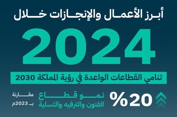 السجلات التجارية في قطاع الفنون والترفيه والتسلية تنمو بنسبة 20 %