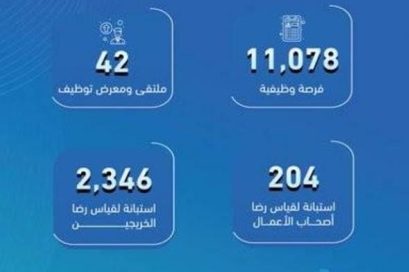 «التدريب التقني»: رصد 67 مخالفة في منشآت التدريب الأهلية في ديسمبر الماضي