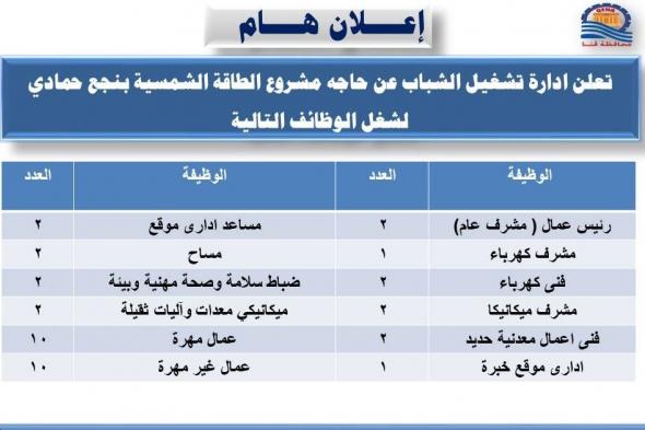 وظائف ديوان عام المحافظة (إدارى موقع - مشرفين - فنيين) التقديم حتى يوم 2025/1/27