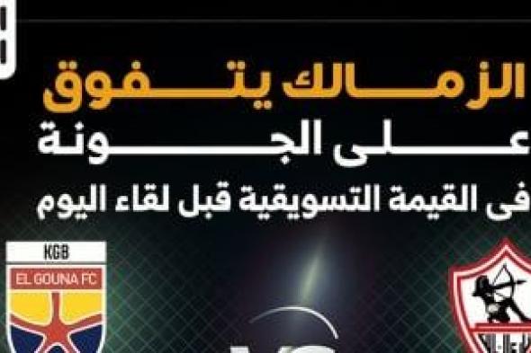 الزمالك يتفوق على الجونة فى القيمة التسويقية قبل لقاء اليوم.. إنفوجراف