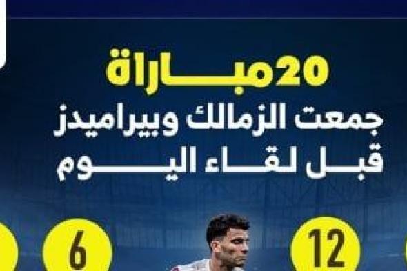 20 مباراة جمعت الزمالك وبيراميدز قبل لقاء الليلة..إنفو جراف