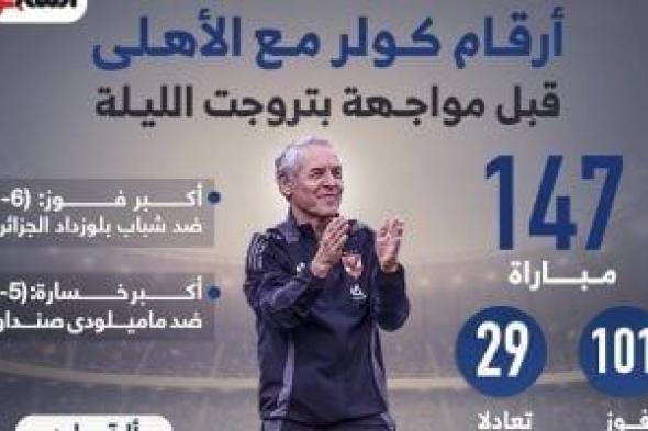 أرقام كولر مع الاهلى قبل مواجهة بتروجت الليلة.. إنفو جراف