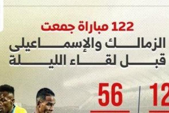 122 مباراة جمعت الزمالك والإسماعيلى قبل لقاء الليلة.. إنفوجراف