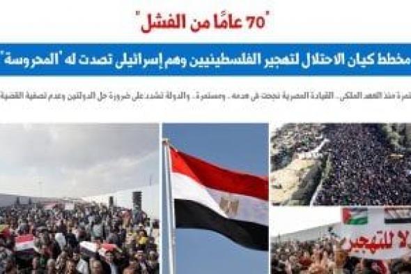 70 عاما من المحاولات.. ومخطط التهجير القسرى "فاشل".. نقلا عن "برلماني"