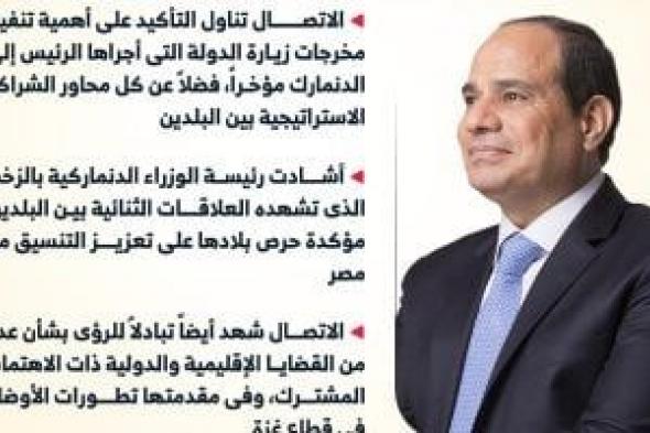 مصر والدنمارك يشددان على ضرورة بدء إعادة إعمار غزة دون تهجير (إنفوجراف)