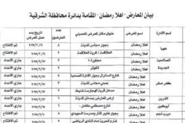 التجهيز لإقامة 32 معرض "أهلا رمضان" بمراكز ومدن الشرقية