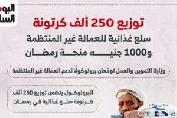 250 ألف كرتونة سلع غذائية و1000 جنيه منحة رمضان للعمالة غير المنتظمة.. تفاصيل