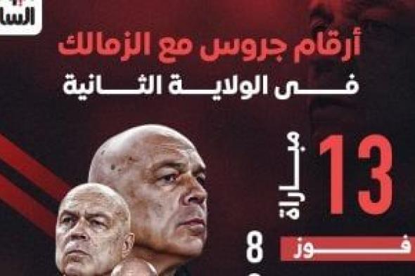 أرقام جروس مع الزمالك فى الولاية الثانية قبل رحيله.. إنفو جراف