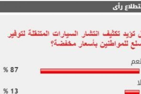 %87 من القراء يؤيدون مطالب تكثيف انتشار السيارات المتنقلة لتوفير السلع بأسعار مخفضة