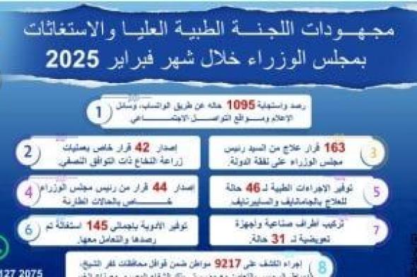 مدبولى يتابع جهود اللجنة الطبية العليا والاستغاثات بمجلس الوزراء خلال فبراير 2025