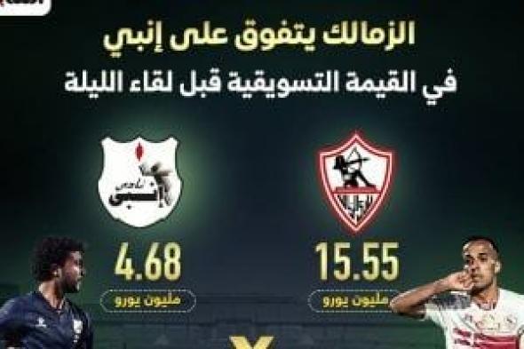 الزمالك يتفوق على إنبى في القيمة التسويقية قبل لقاء الليلة.. إنفو جراف