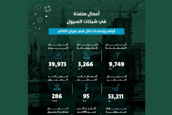 أمانة منطقة الرياض تعزز كفاءة شبكات السيول خلال الشهر الماضي